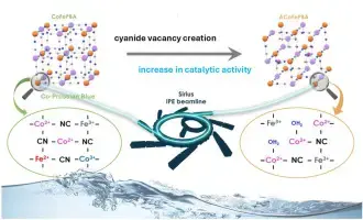 Defect-Engineered Catalysts Spark New Momentum for eVTOL and Advanced Air Mobility