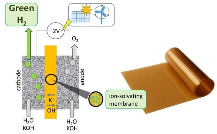 KIST’s Low-Alkalinity Membrane Innovation Signals a New Horizon for eVTOL and Urban Air Mobility Investment