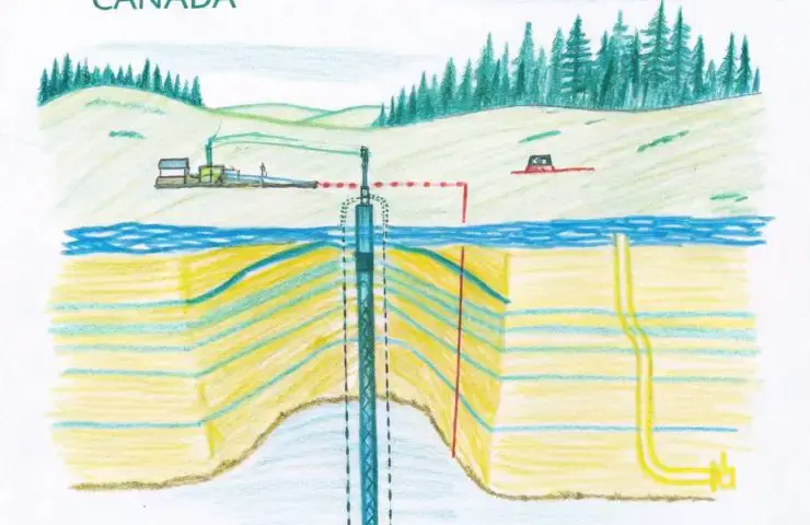 Geologic Hydrogen Production Paves the Way for Advanced Air Mobility and eVTOL Investment Growth