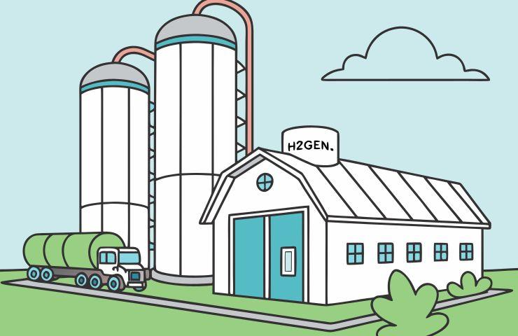 Utility Global’s $100M California Biogas Initiative: A Game Changer for Hydrogen-Powered eVTOL and Urban Air Mobility