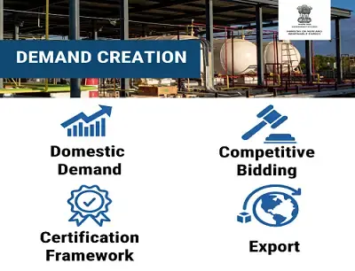 Green Ammonia Standards Propel Advanced Air Mobility and eVTOL Investment in India