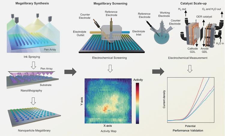 Replacing Iridium: Breakthrough Green Hydrogen Catalyst Accelerates eVTOL and Advanced Air Mobility Innovation